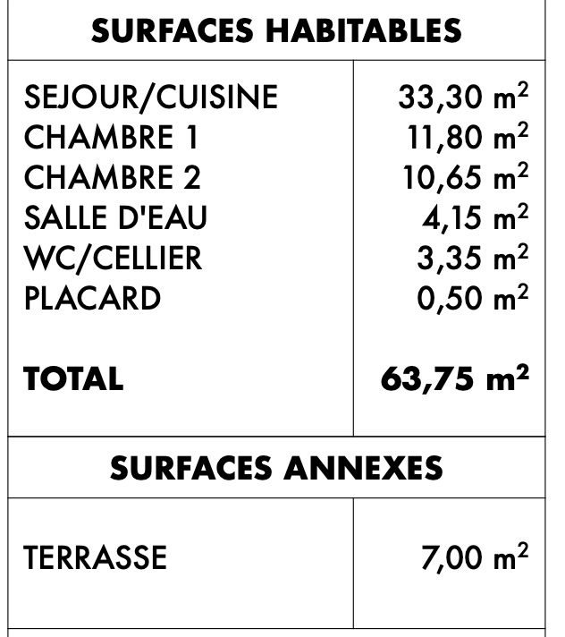 Maison à vendre, 64m², Plobannalec-Lesconil