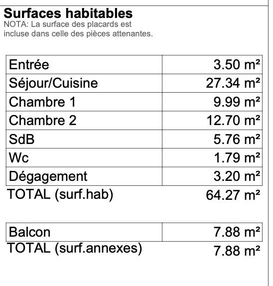 Appartement à vendre, 64m², Guipavas