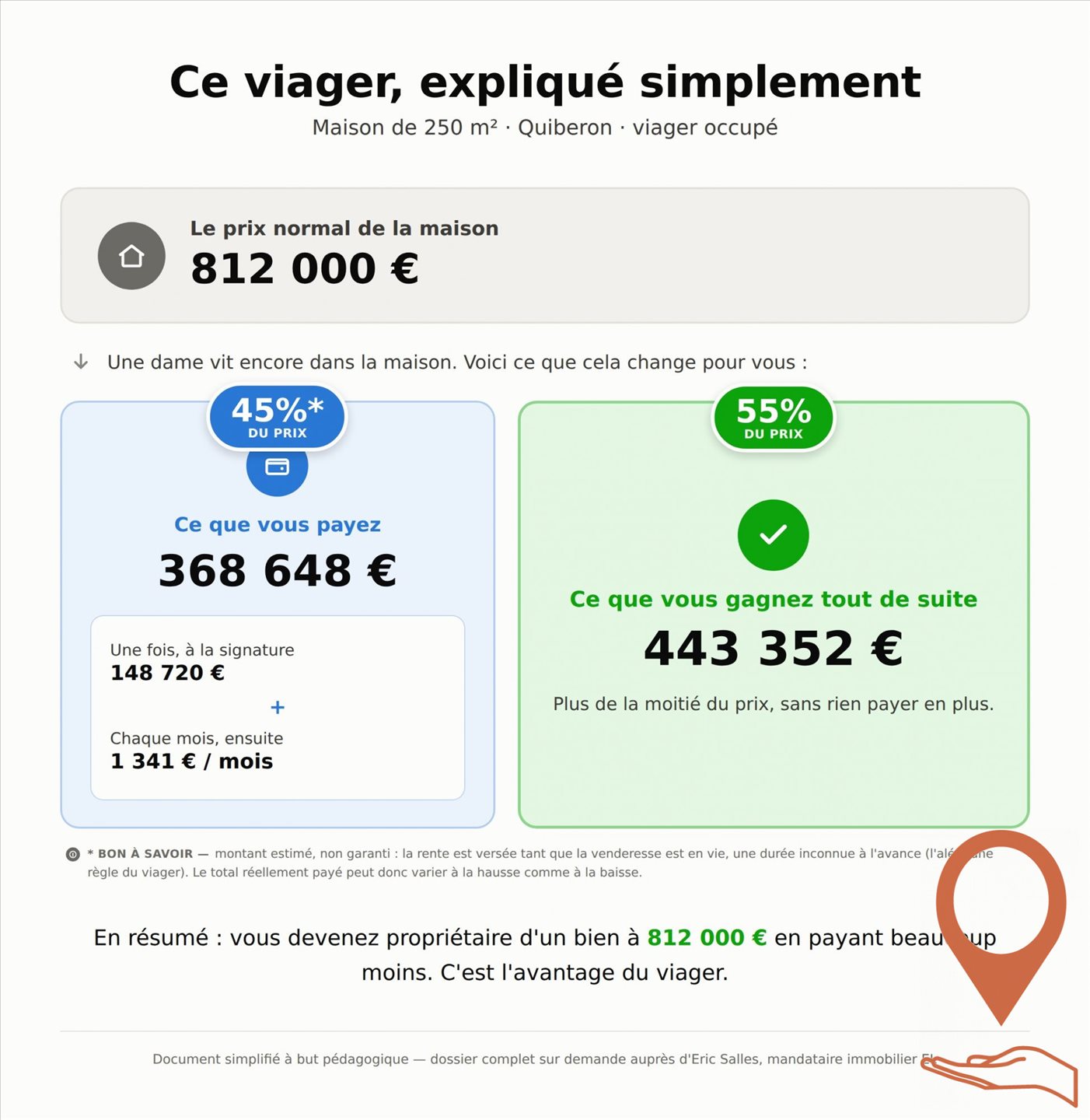 Maison à vendre, 250m², Quiberon
