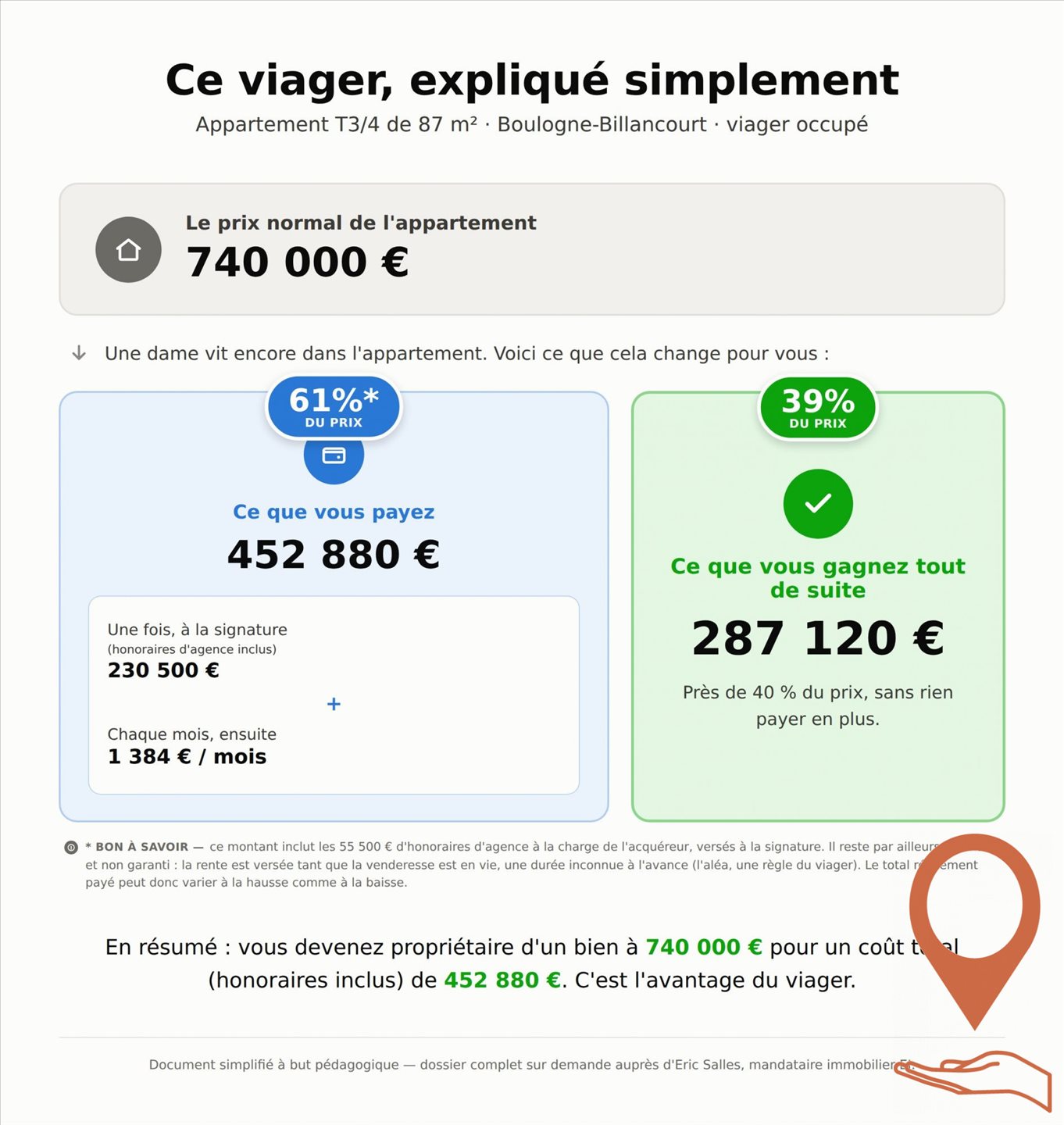 Appartement à vendre, 87m², Boulogne-Billancourt